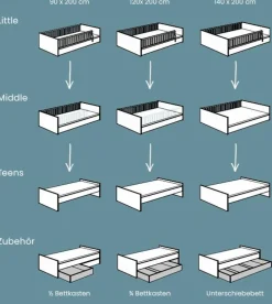 Bett Little Flo 120 x 200 cm