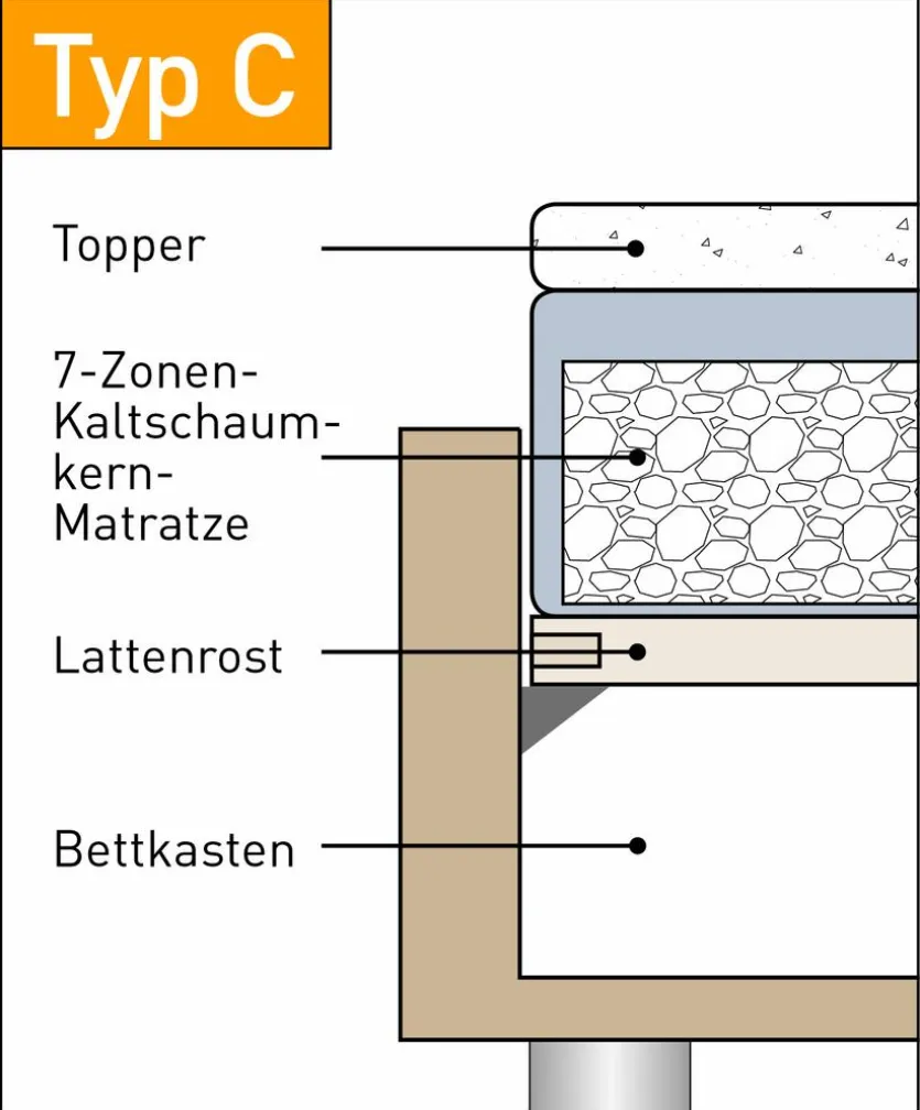 Boxbett Leona 140 x 200 cm
