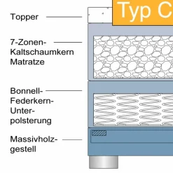Boxspringbett Boston 180 x 200 cm