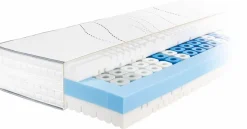 Kaltschaummatratze Airline Glamour